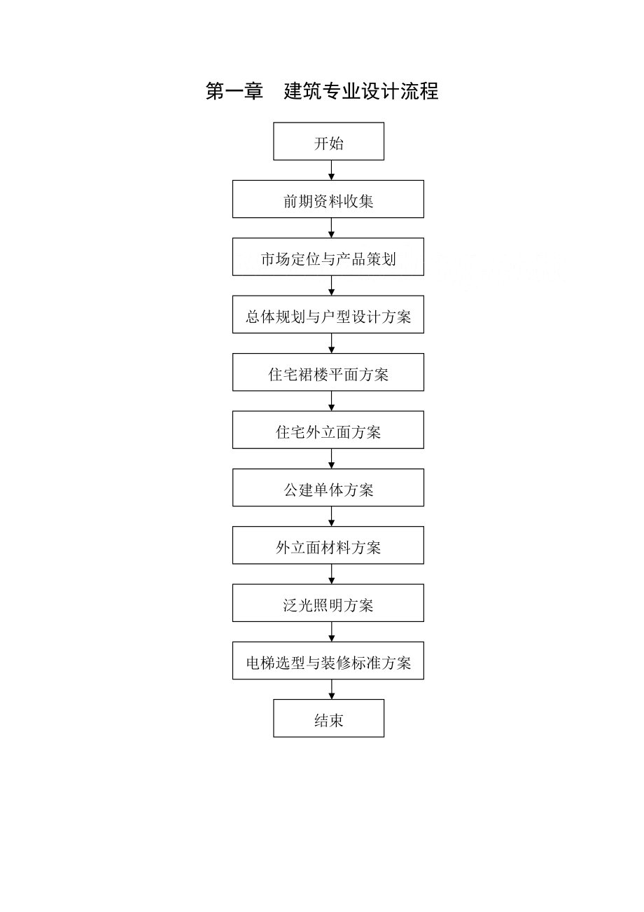 建筑设计院设计流程