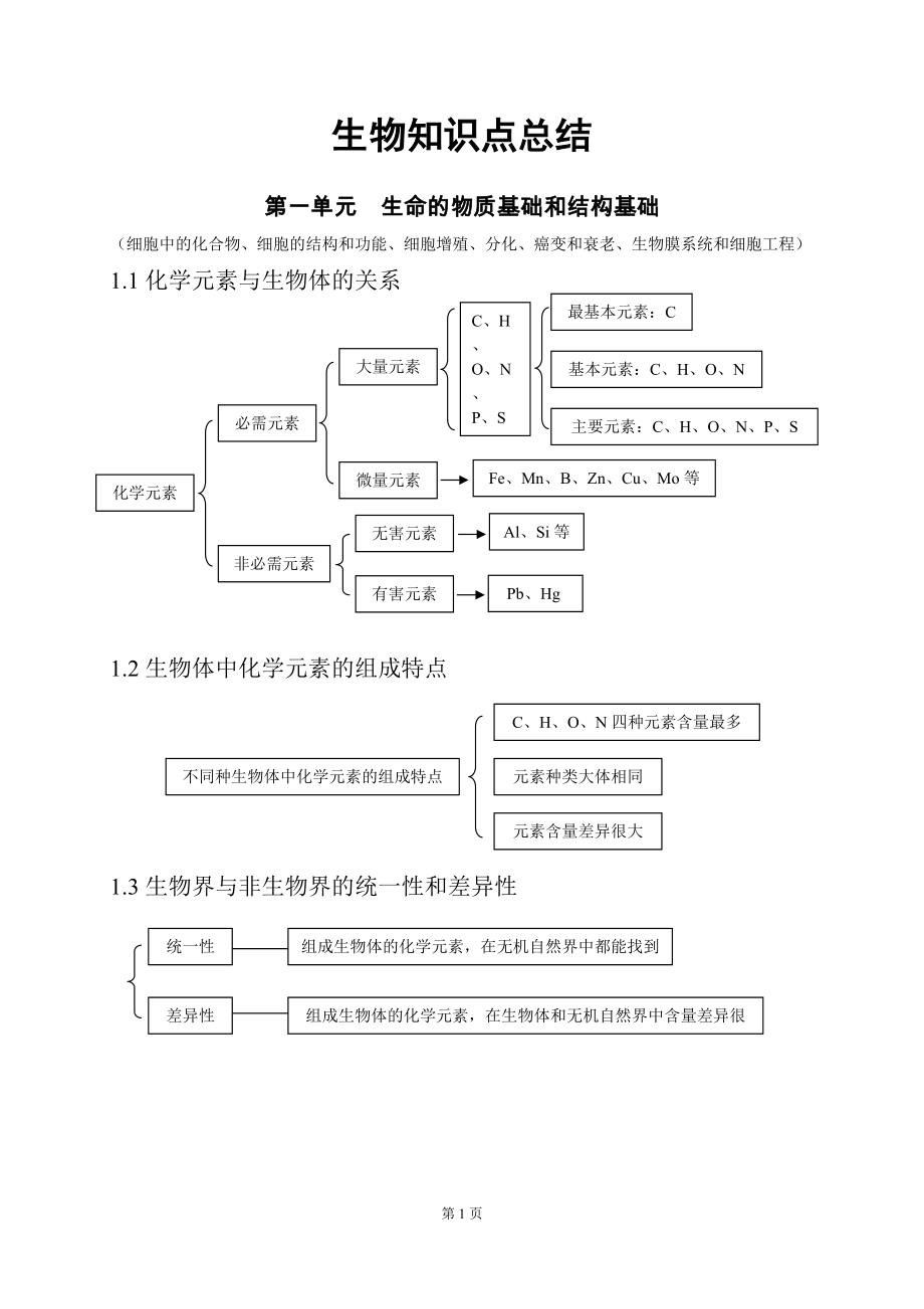 高中生物备考笔记_第1页