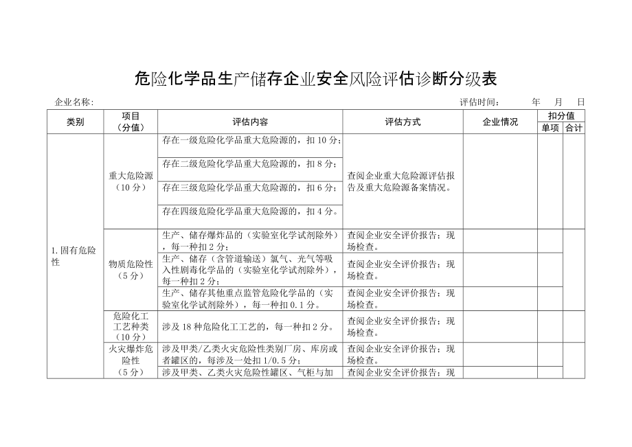 危险化学品生产储存企业安全风险评估诊断分级表_第1页