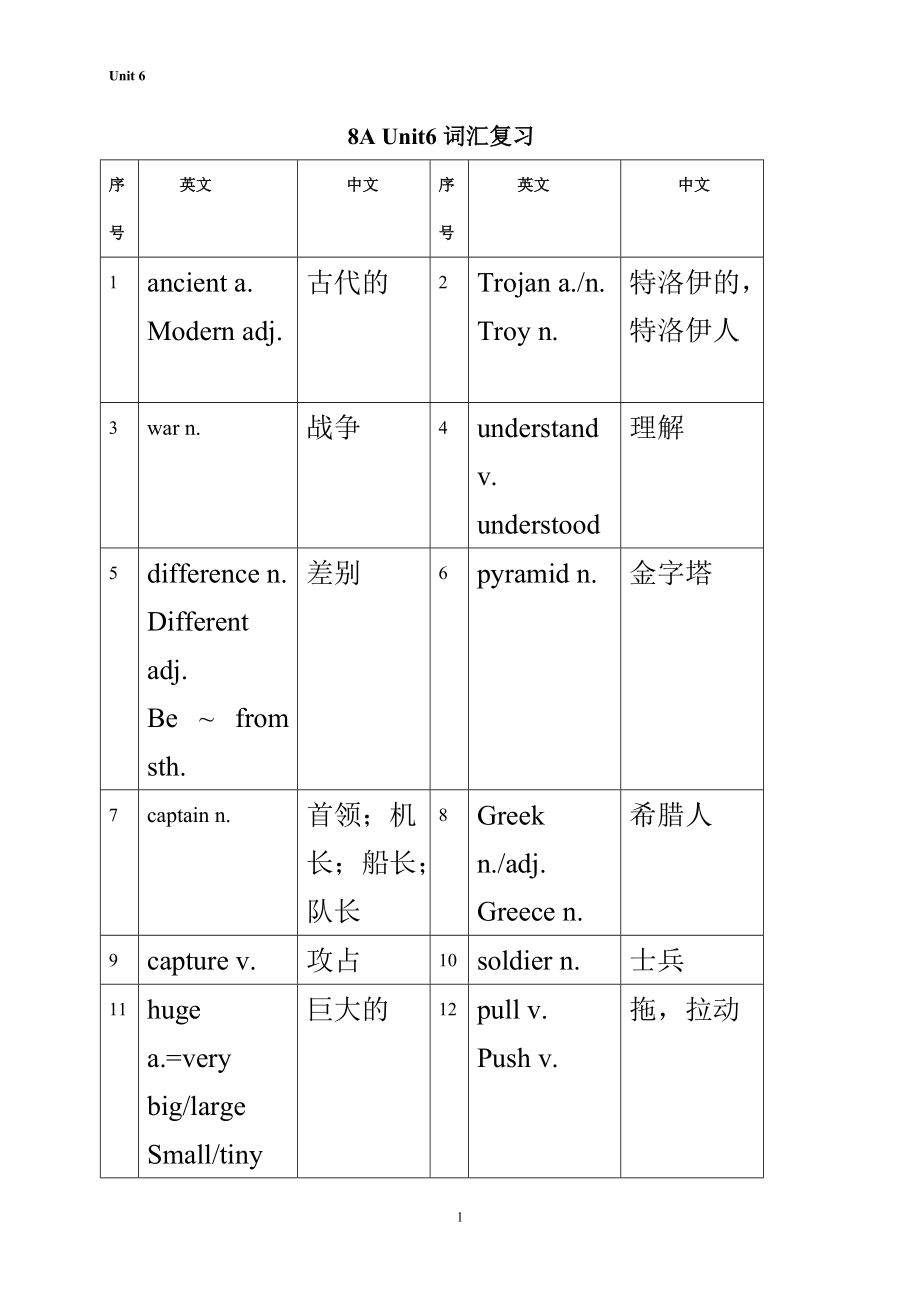 八年級上 8A Unit6詞匯復(fù)習(xí)_第1頁