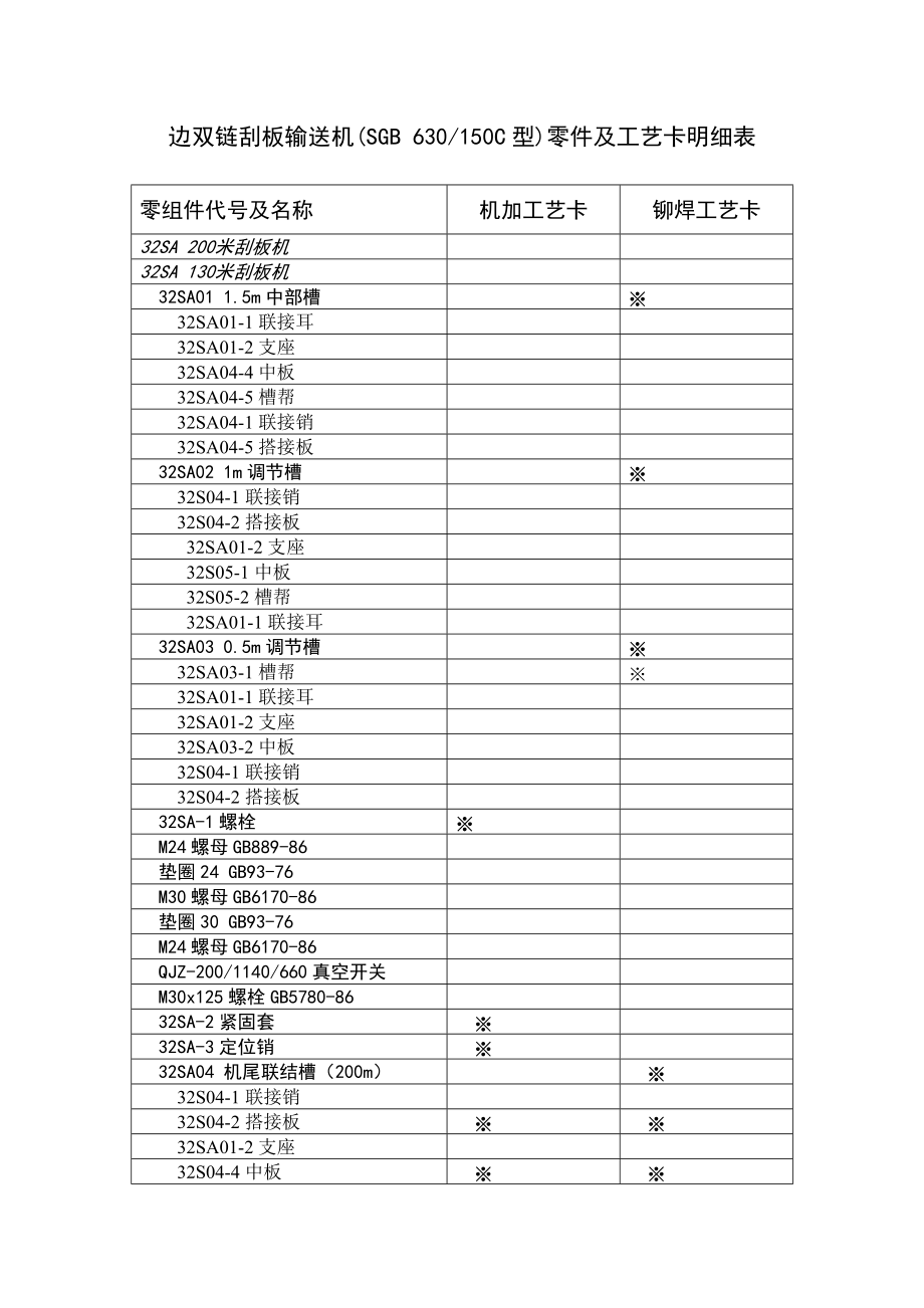 边双链刮板输送机SGBC型零件及工艺卡明细表_第1页