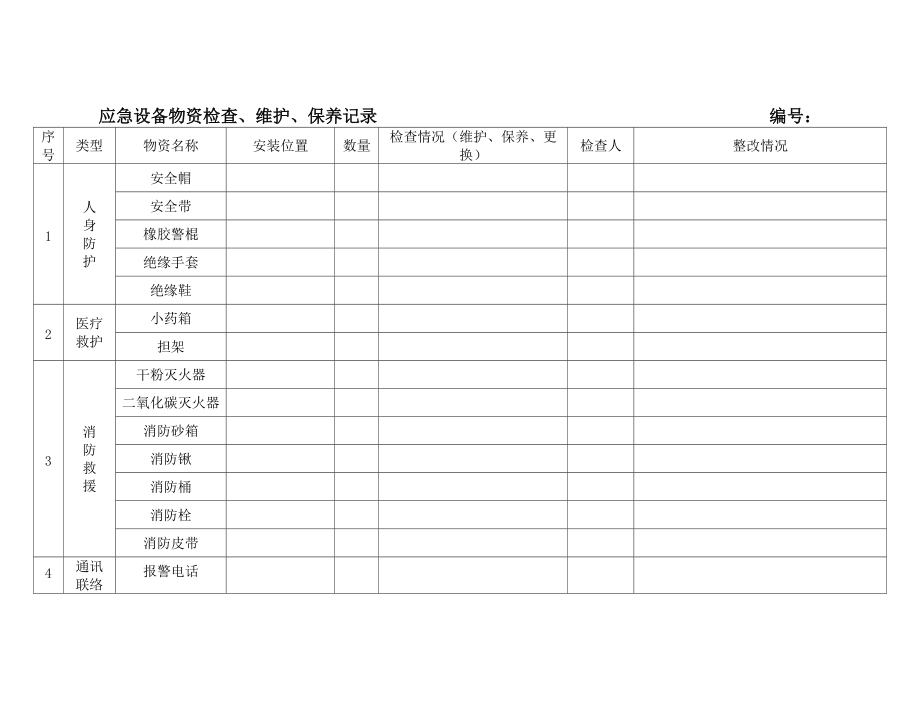 应急设备物资检查、维护、保养记录_第1页