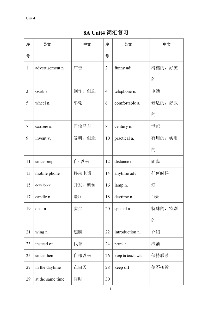 八年級(jí)上 8A Unit4詞匯復(fù)習(xí)_第1頁(yè)