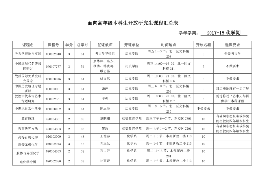 面向高年级本科生开放研究生课程汇总表_第1页