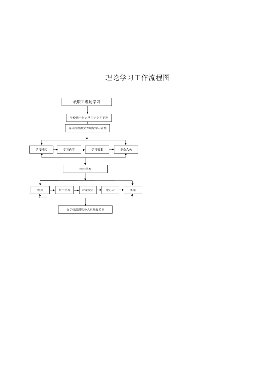 理论学习工作流程图_第1页