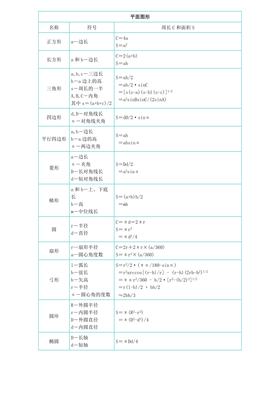 各种图形的面积公式图片