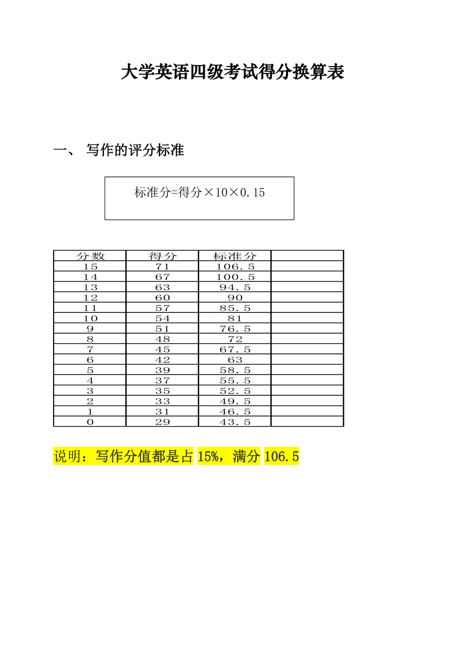 大学英语四级得分换算表_第1页