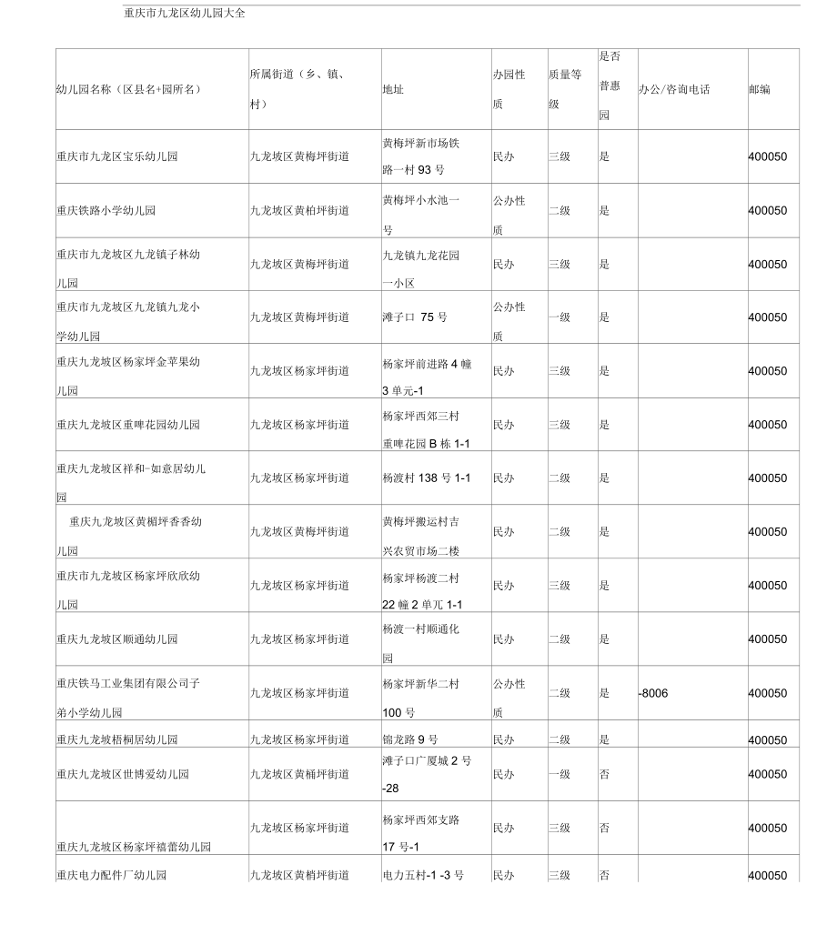 重庆九龙坡幼儿园大全_第1页