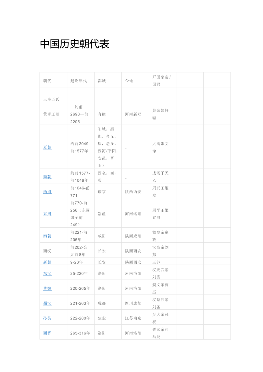 中國歷史朝代表