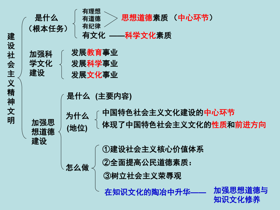 高中政治 思想道德修養(yǎng)與科學文化修養(yǎng)_第1頁