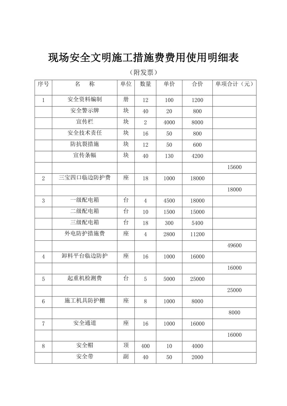 现场安全文明施工措施费费用使用明细表