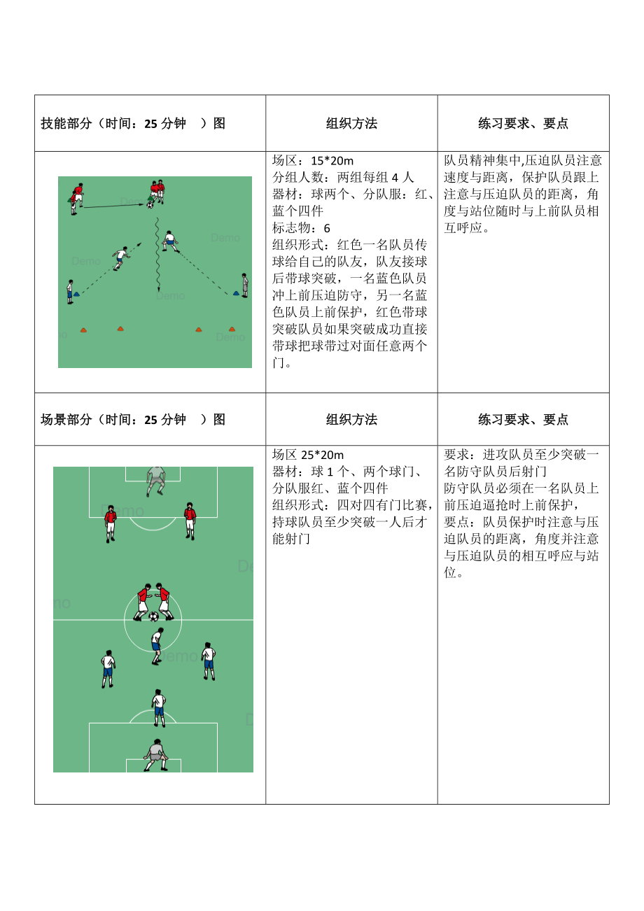 中国足协d级教练员培训班实践课教案