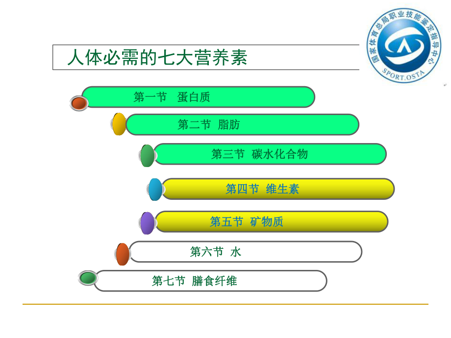 運動營養學七大營養素