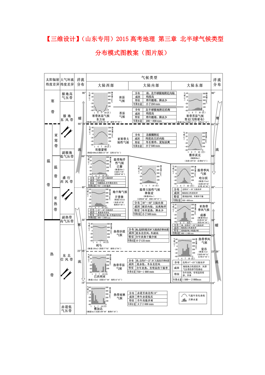 （山東專用）2015高考地理 第三章 北半球氣候類型分布模式圖教案_第1頁