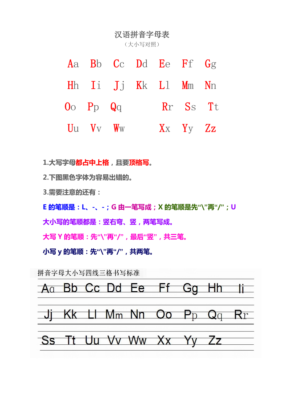 漢語拼音字母表大小寫及發音語文字母表發音