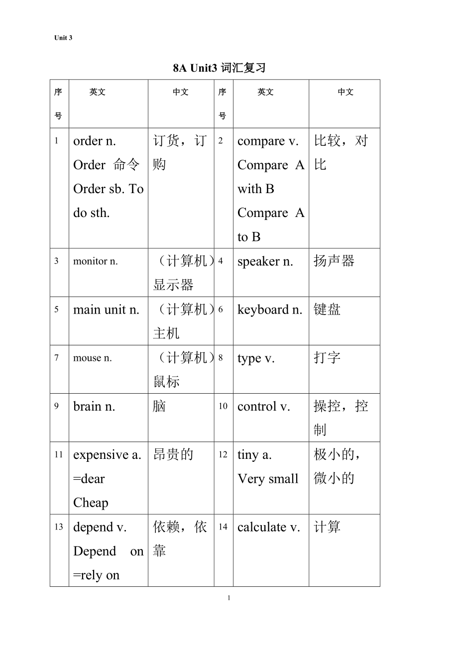 八年級(jí)上 8A Unit3詞匯復(fù)習(xí)_第1頁(yè)