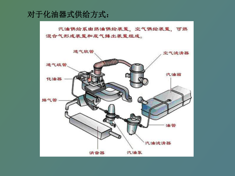 汽车燃油系统图片