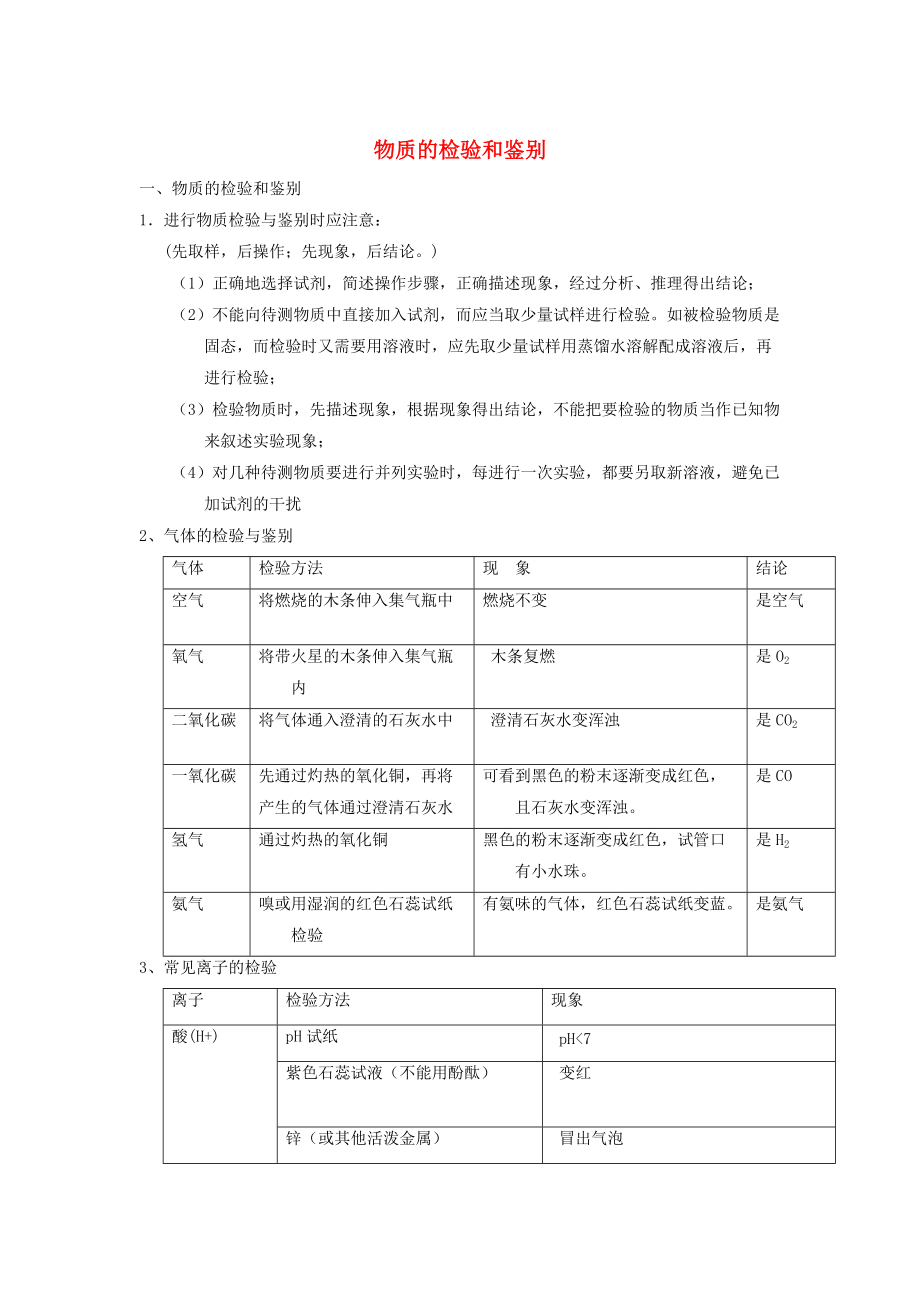 河北省滄州市中考化學(xué)第二輪知識(shí)點(diǎn)復(fù)習(xí) 物質(zhì)的檢驗(yàn)和鑒別_第1頁