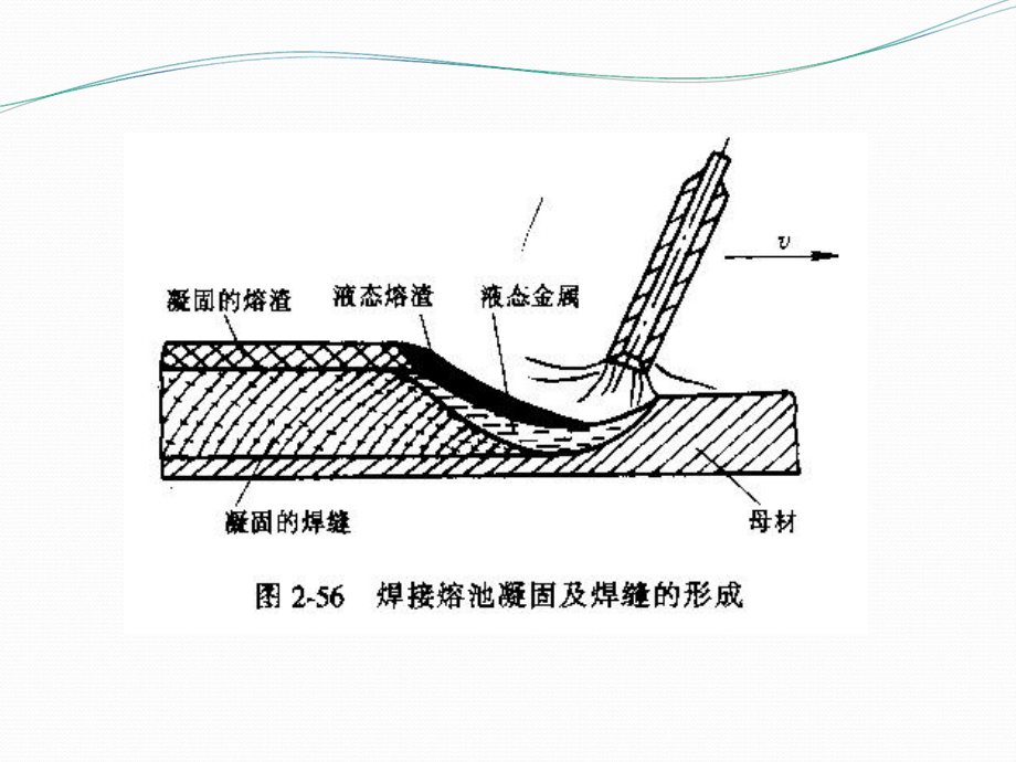 电焊熔池图片欣赏图片