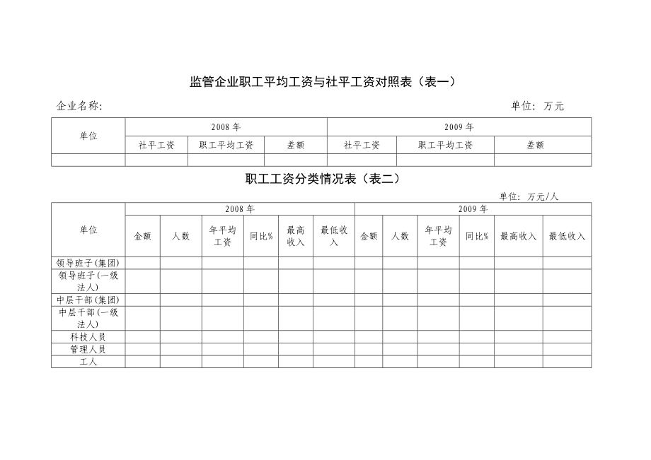 監(jiān)管企業(yè)職工平均工資與社平工資對照表表一_第1頁