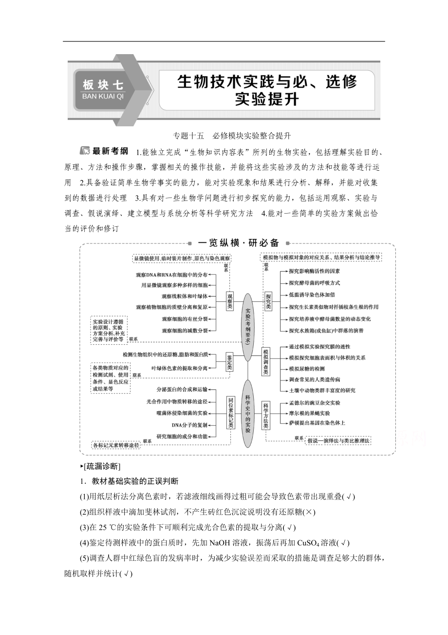 2020江蘇高考生物二輪講義：1 專題十五　必修模塊實驗整合提升 Word版含解析_第1頁