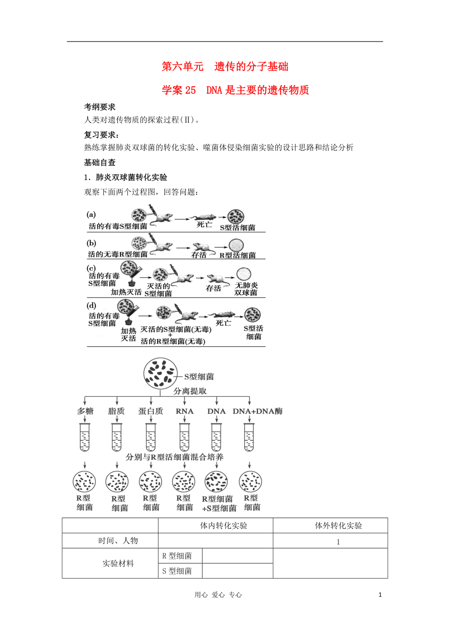 【導與練】屆高考生物一輪復習 第一部分學案25 DNA是主要的遺傳物質 新人教版_第1頁