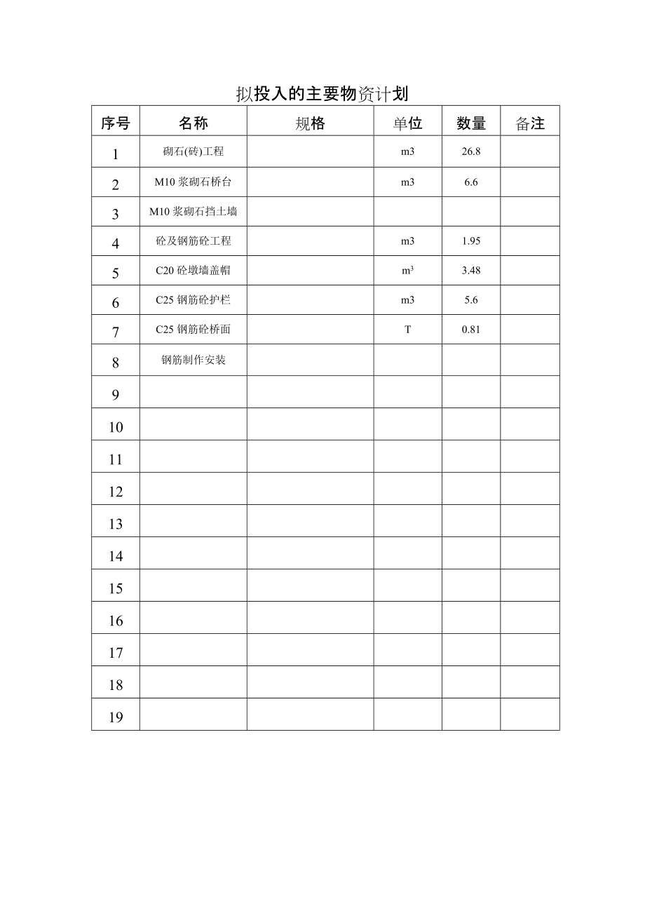 拟投入的主要物资计划表_第1页