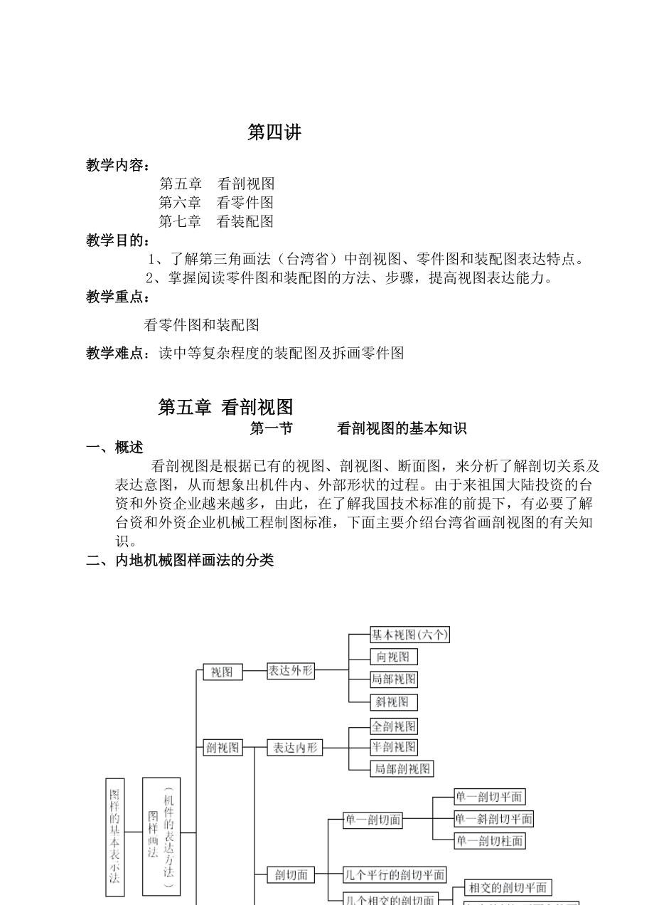 剖視圖零件圖機(jī)械圖_第1頁(yè)