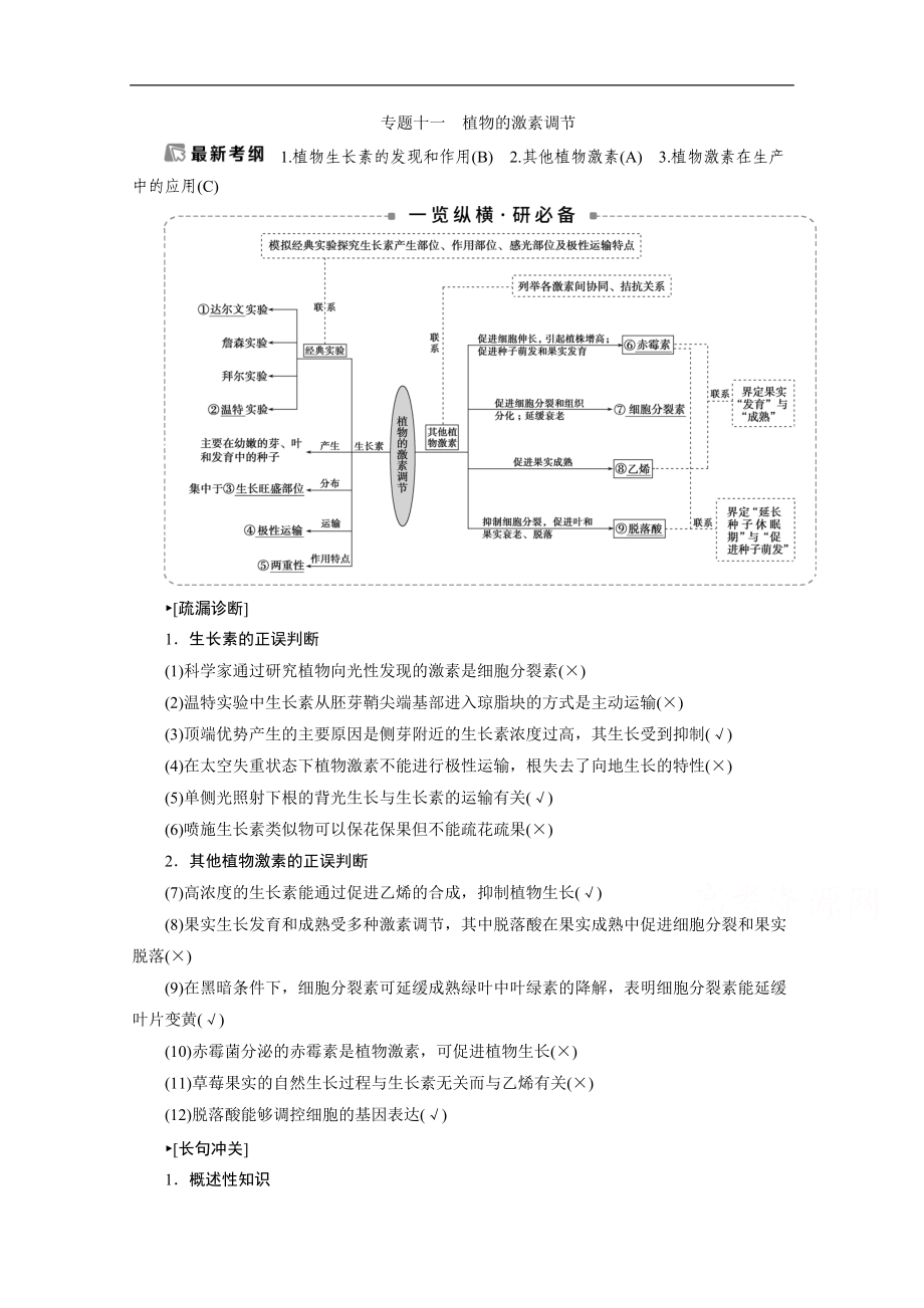 2020江蘇高考生物二輪講義：3 專題十一　植物的激素調(diào)節(jié) Word版含解析_第1頁