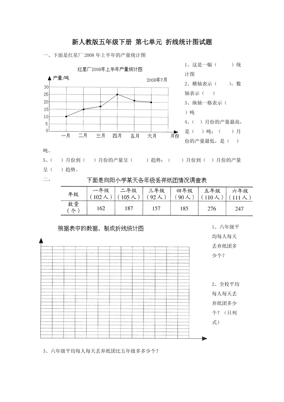 新人教版五下數(shù)學(xué)第7單元折線(xiàn)統(tǒng)計(jì)圖測(cè)試卷_第1頁(yè)