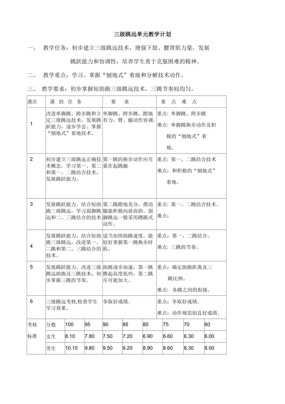 三级跳远单元教学计划_第1页