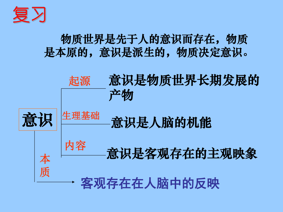 高中政治必修四 哲學5.2意識的作用_第1頁