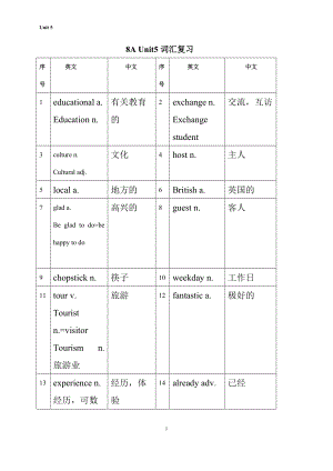 八年級(jí)上 8A Unit5詞匯復(fù)習(xí)