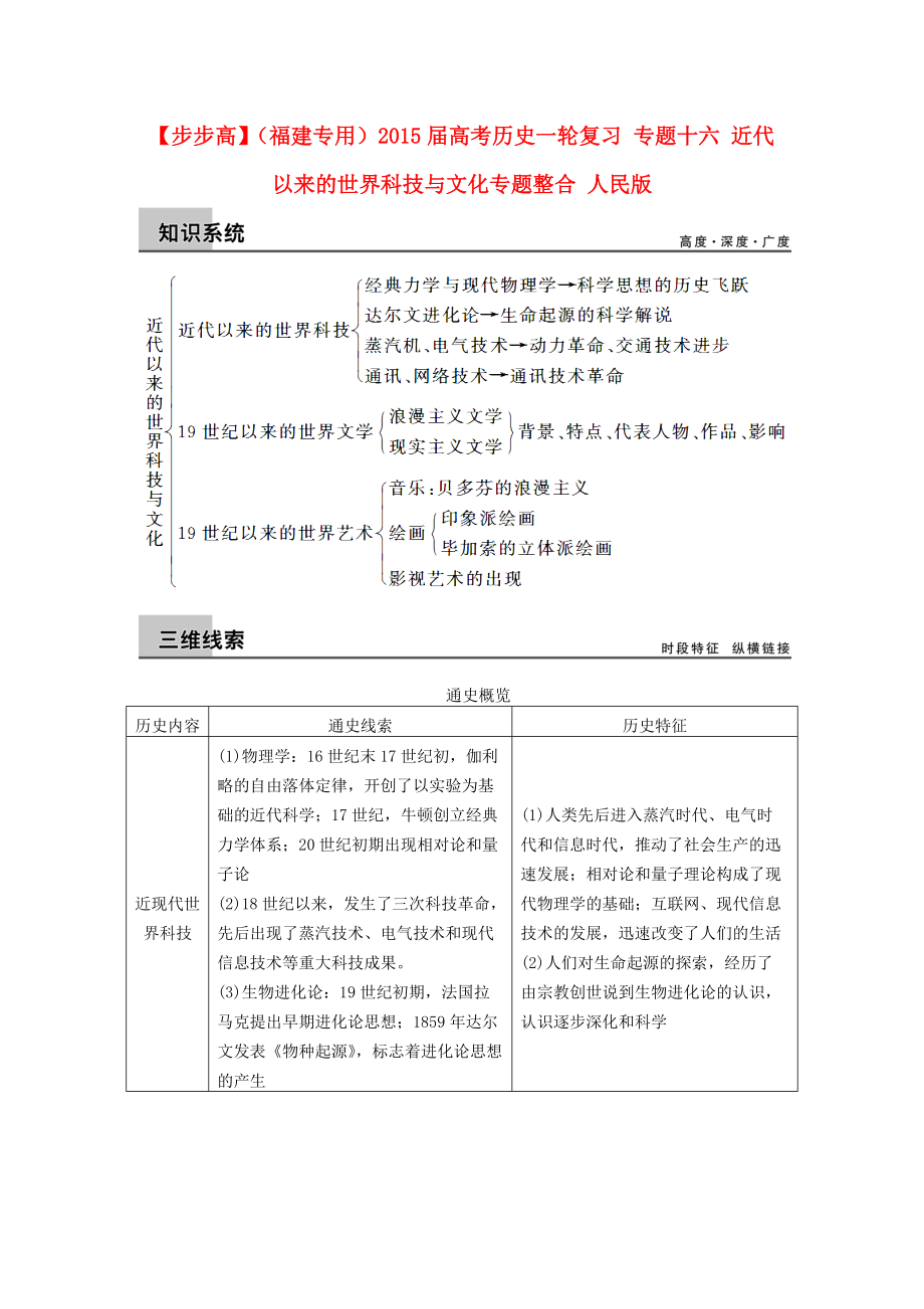 （福建專用）2015屆高考歷史一輪復(fù)習(xí) 專題十六 近代以來的世界科技與文化專題整合 人民版_第1頁