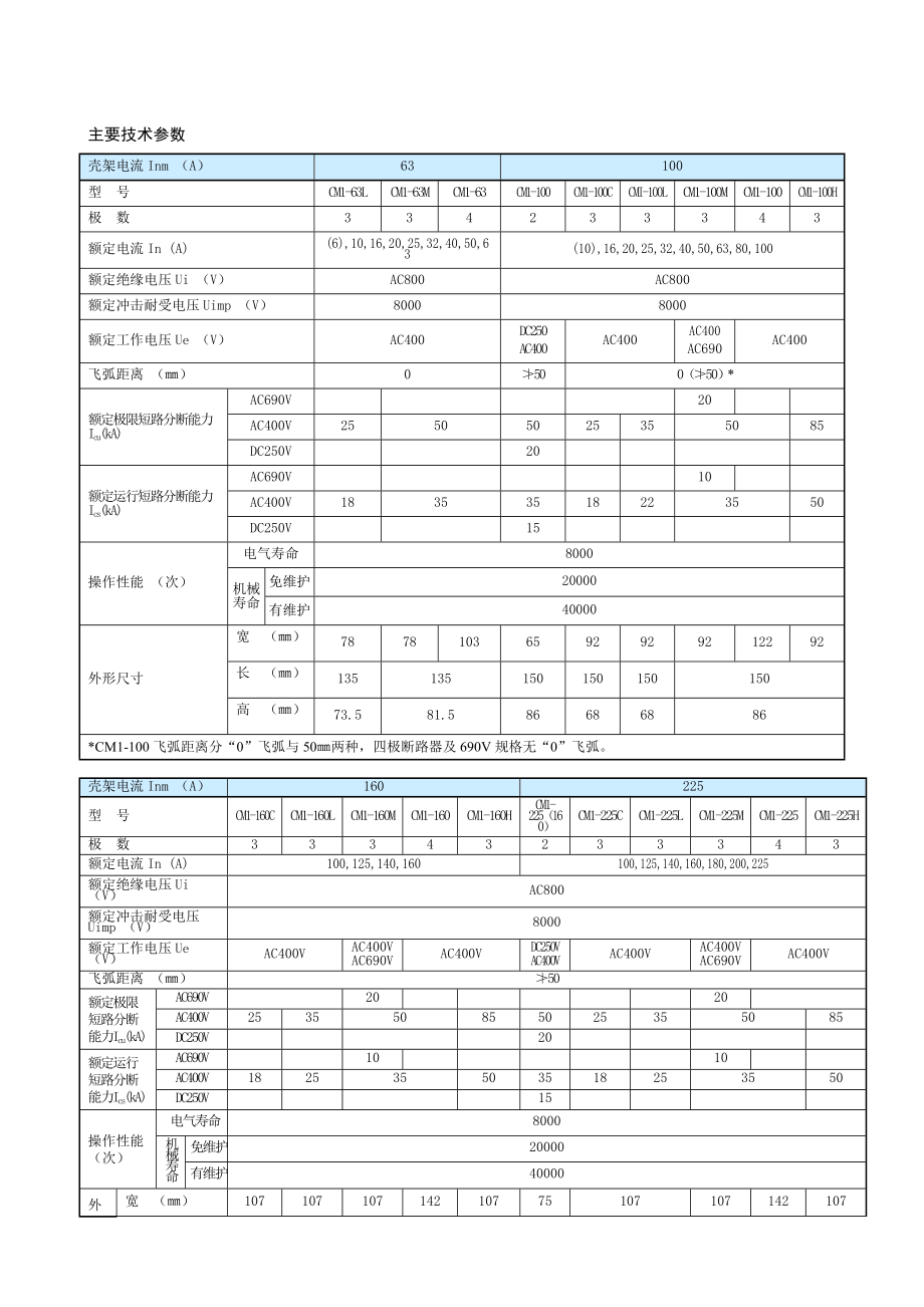 开关规格及参数_第1页