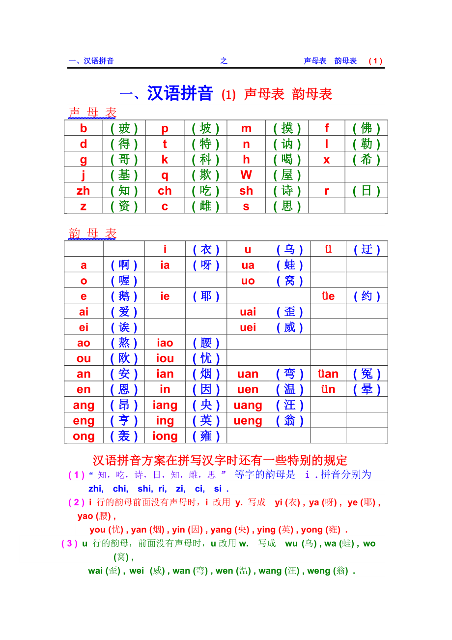 漢語拼音之聲母表和韻母表