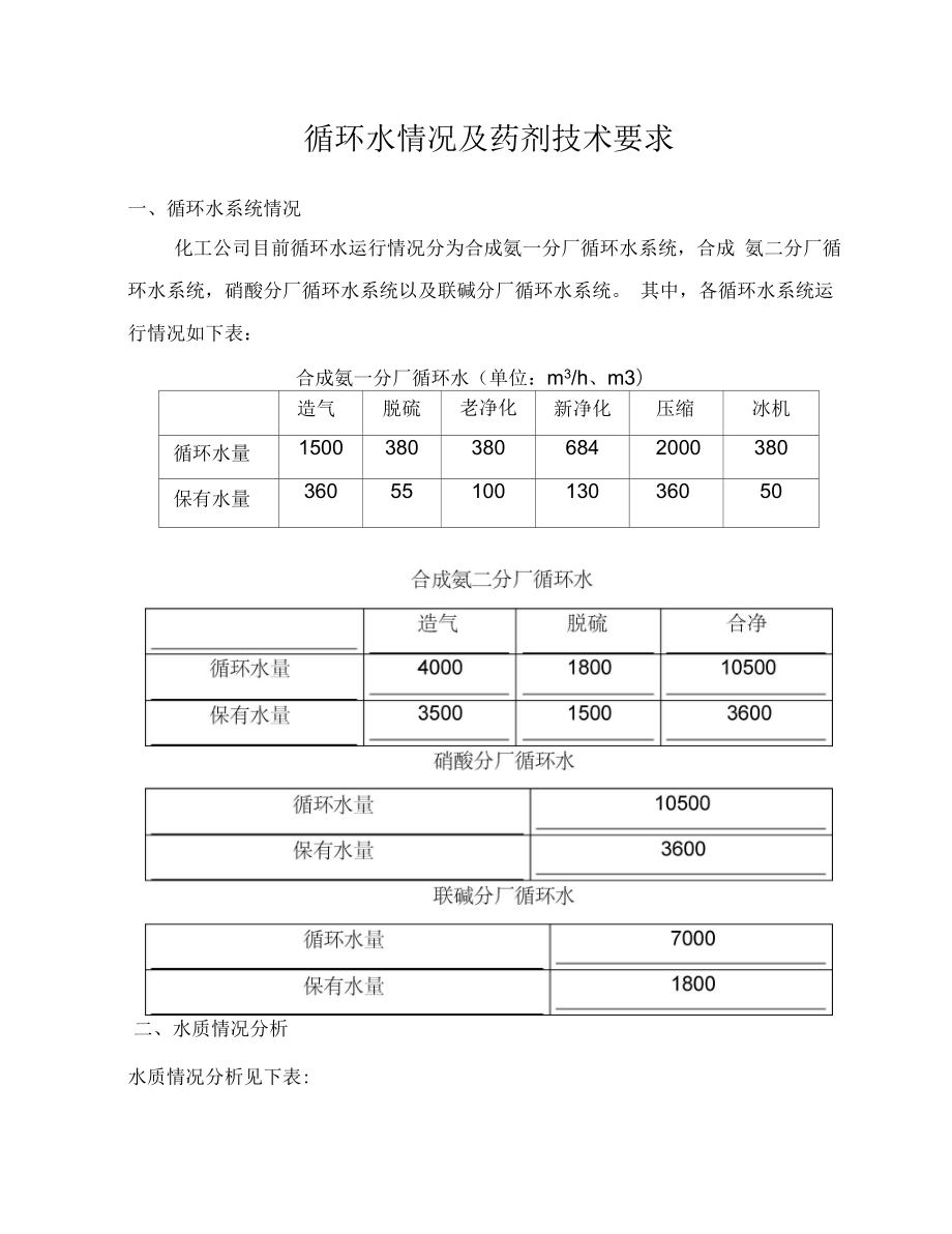 循環(huán)水處理藥劑技術(shù)要求_第1頁