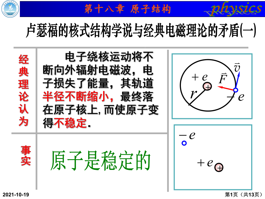 高中物理选修35玻尔的原子模型_第1页