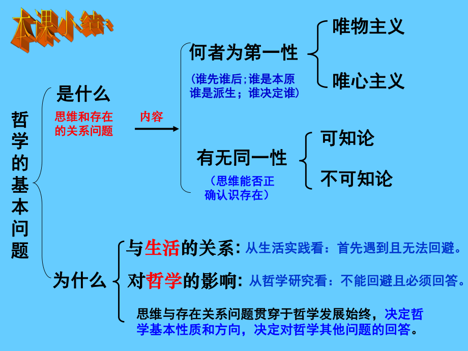 高中政治必修四 哲學(xué)2.2物主義和唯心主義2_第1頁