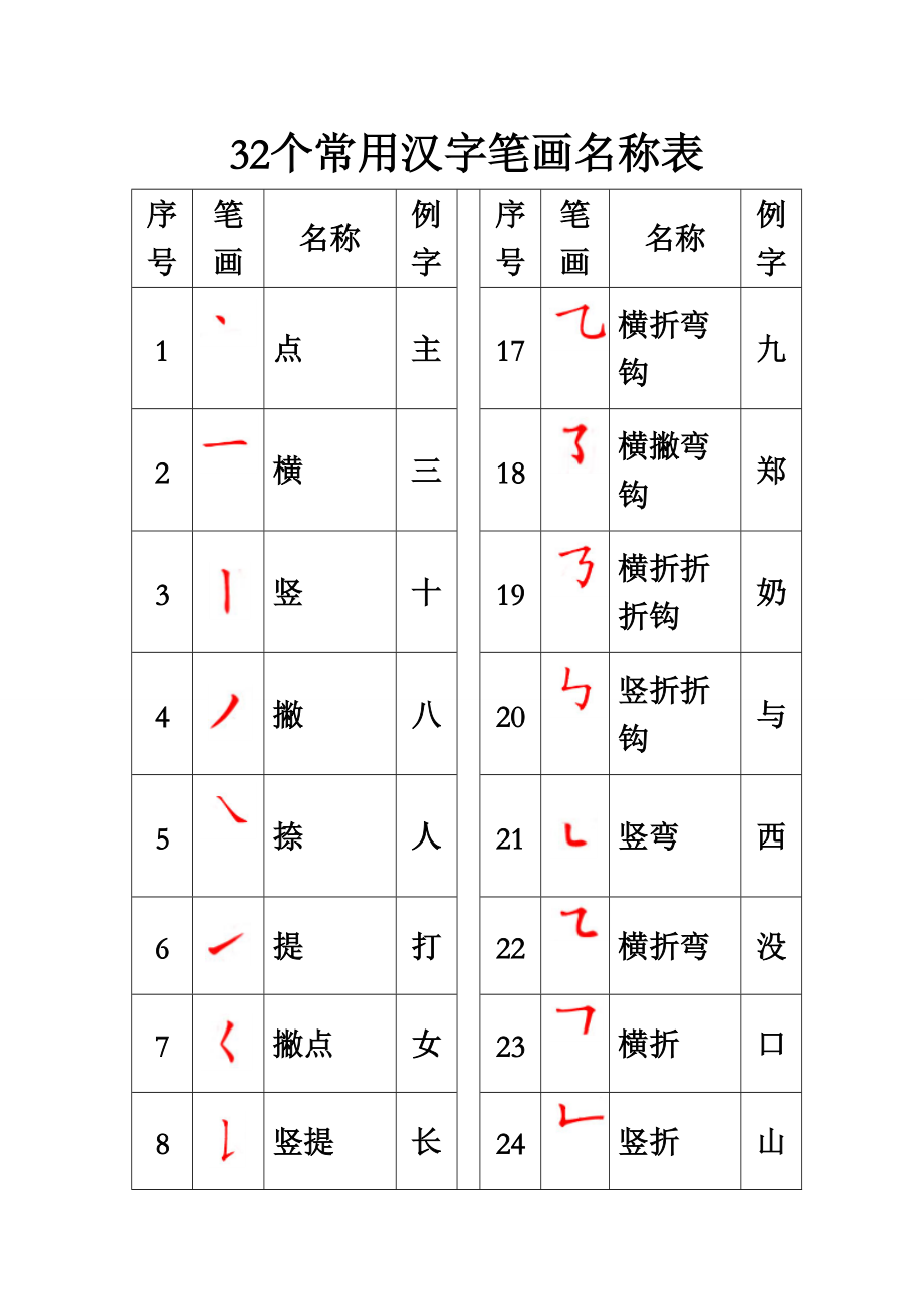 32个常用汉字笔画名称表_第1页