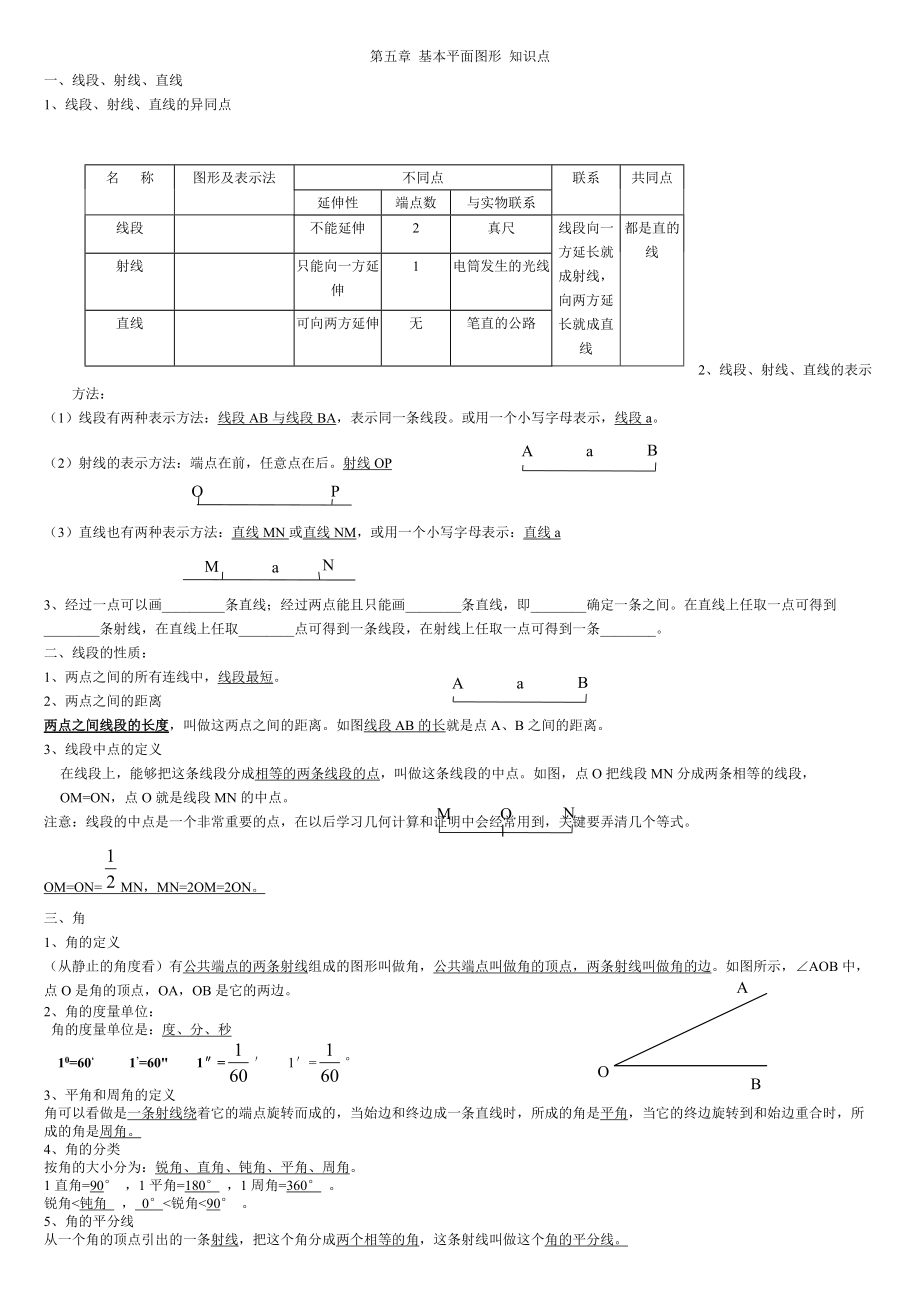 新鲁教版数学六年级下知识点总结_第1页