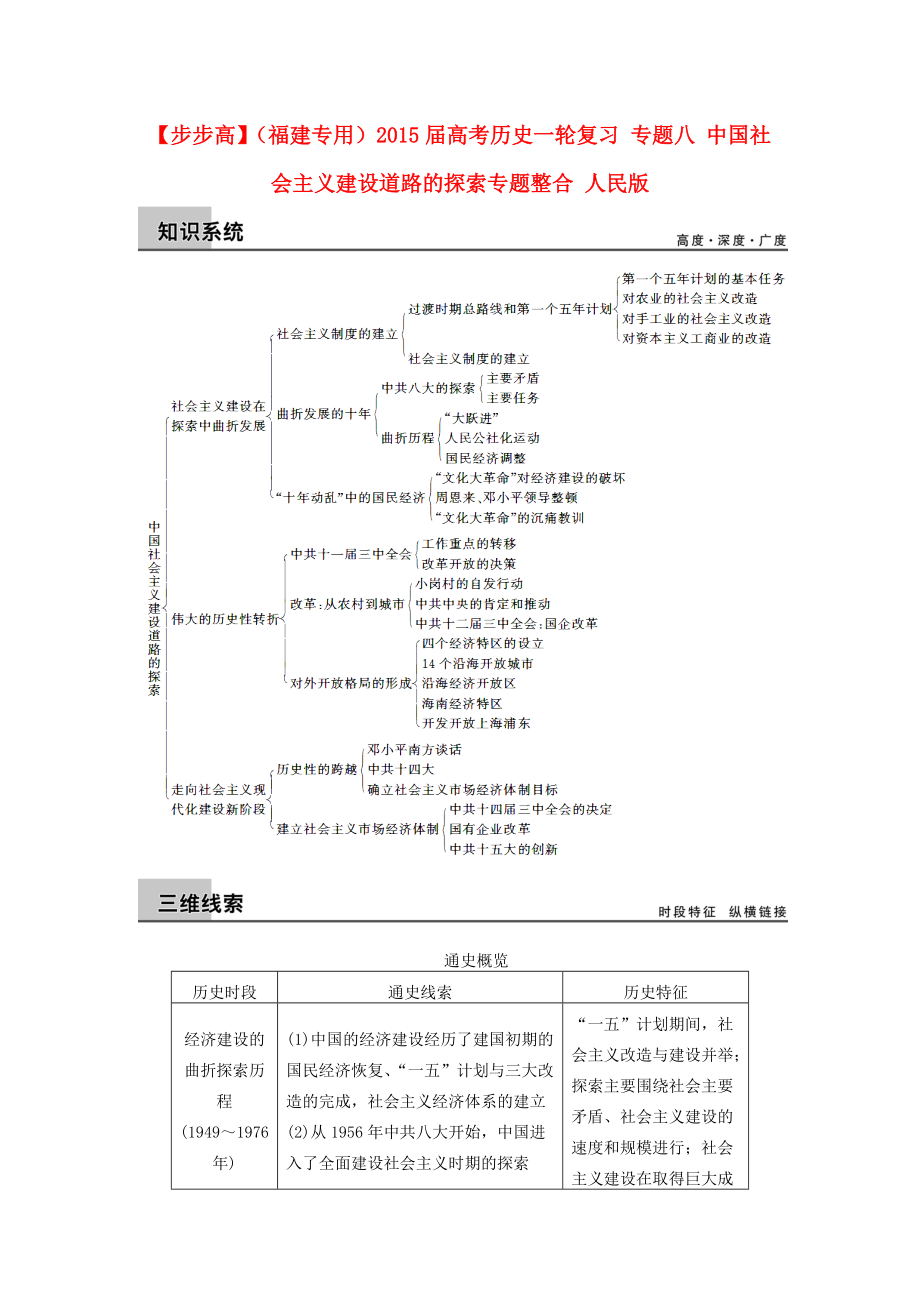 （福建專用）2015屆高考?xì)v史一輪復(fù)習(xí) 專題八 中國(guó)社會(huì)主義建設(shè)道路的探索專題整合 人民版_第1頁(yè)