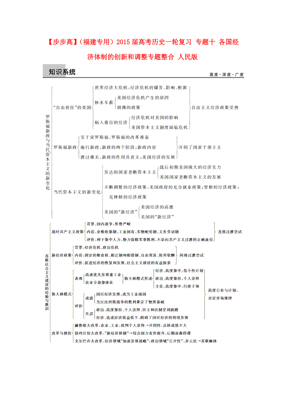 （福建專用）2015屆高考?xì)v史一輪復(fù)習(xí) 專題十 各國經(jīng)濟(jì)體制的創(chuàng)新和調(diào)整專題整合 人民版_第1頁