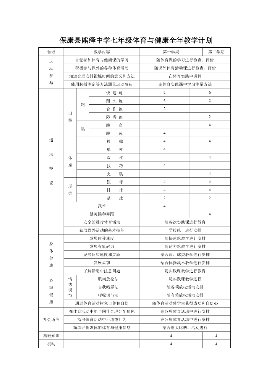 熊绎中学七年级体育与健康教学计划_第1页