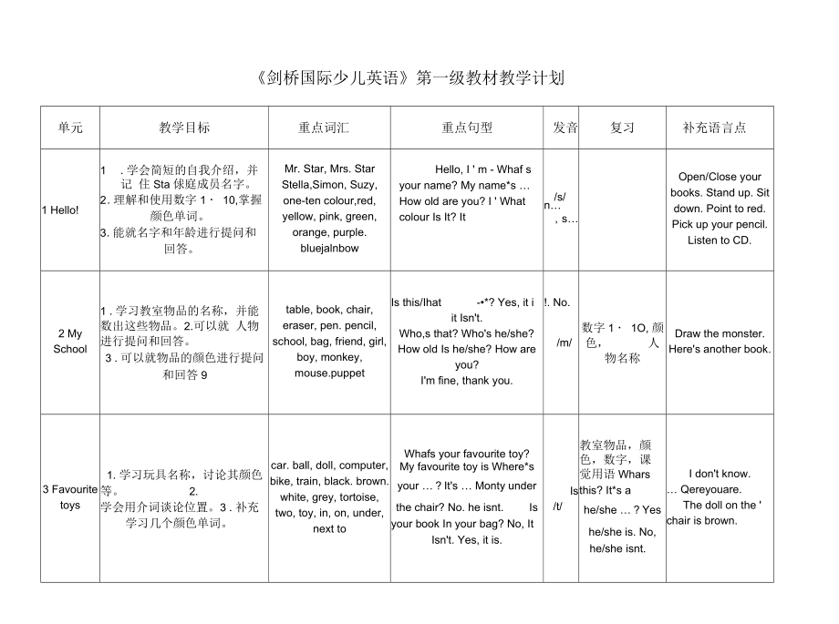 《剑桥国际少儿英语》第一册教材结构分析及课时安排整理_第1页