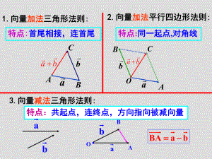 （公开课）向量数乘运算及其几何意义公开课