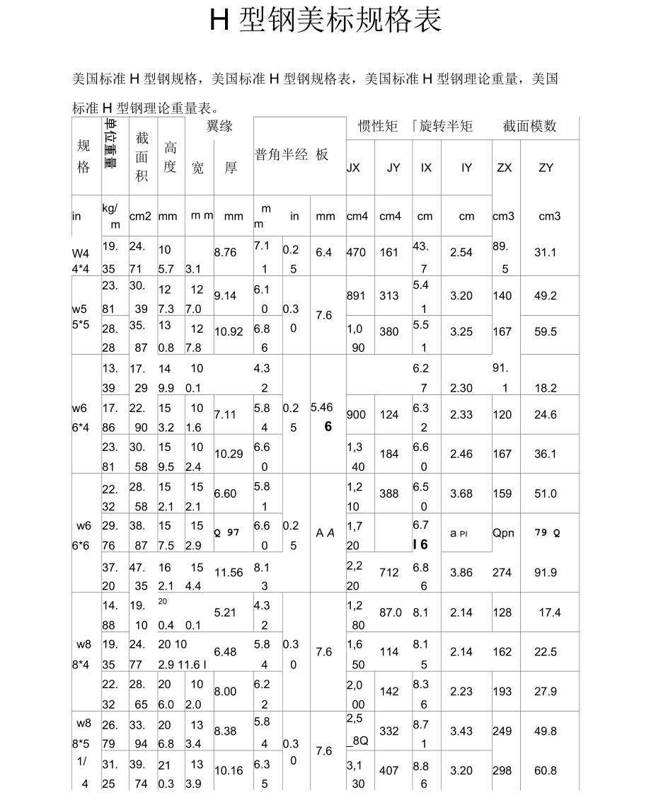 H型鋼美標(biāo)規(guī)格表_第1頁