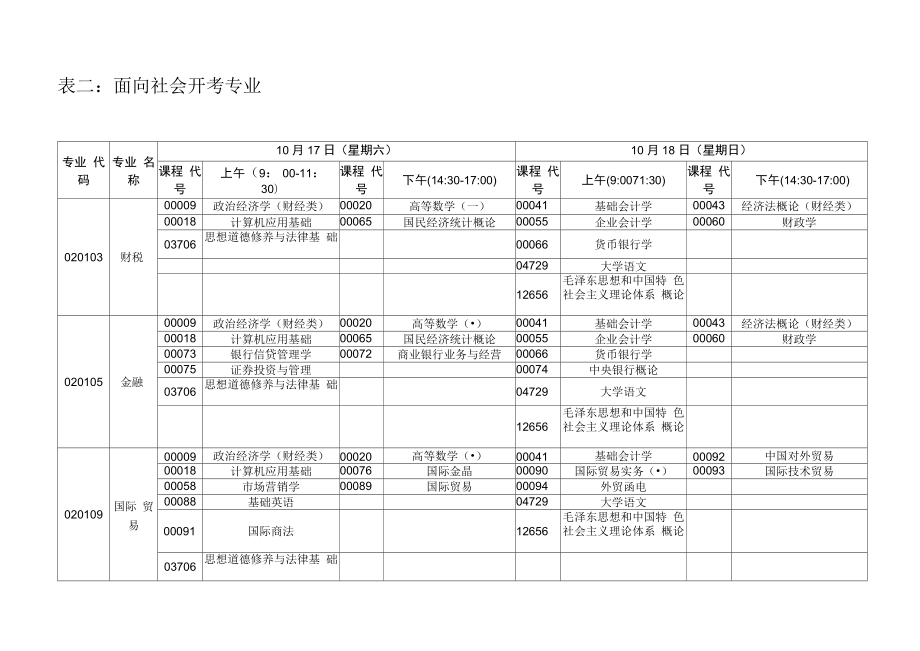 10月份湖北省高等教育自學(xué)考試面向社會開考專業(yè)?？平庾x_第1頁