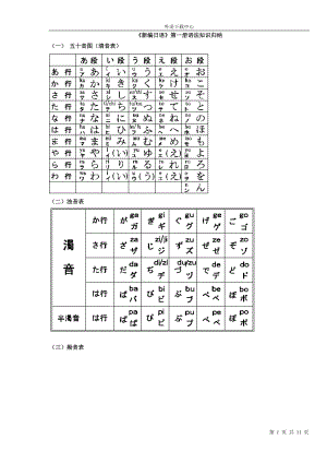 《新编日语》第一册语法知识归纳(总11页)