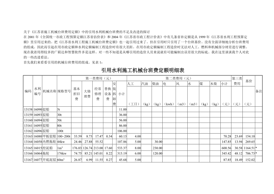 关于江苏省施工机械台班费用定额中的一些问题的探讨_第1页